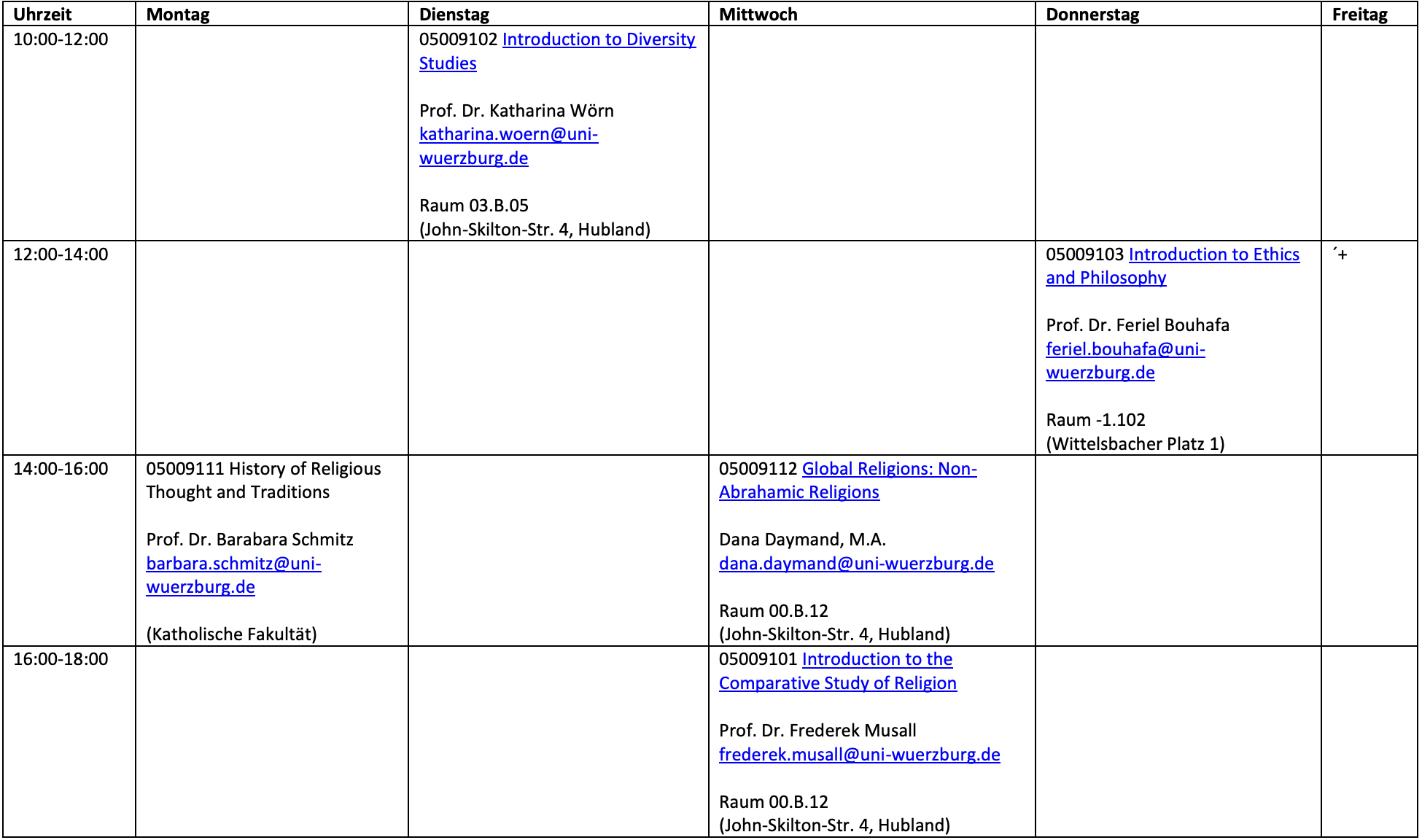 Curriculum