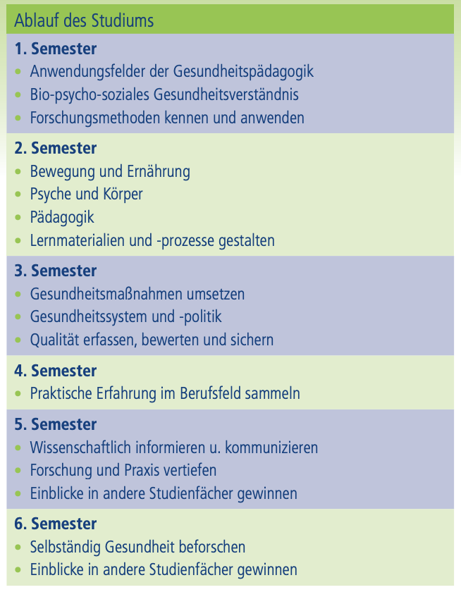 Curriculum