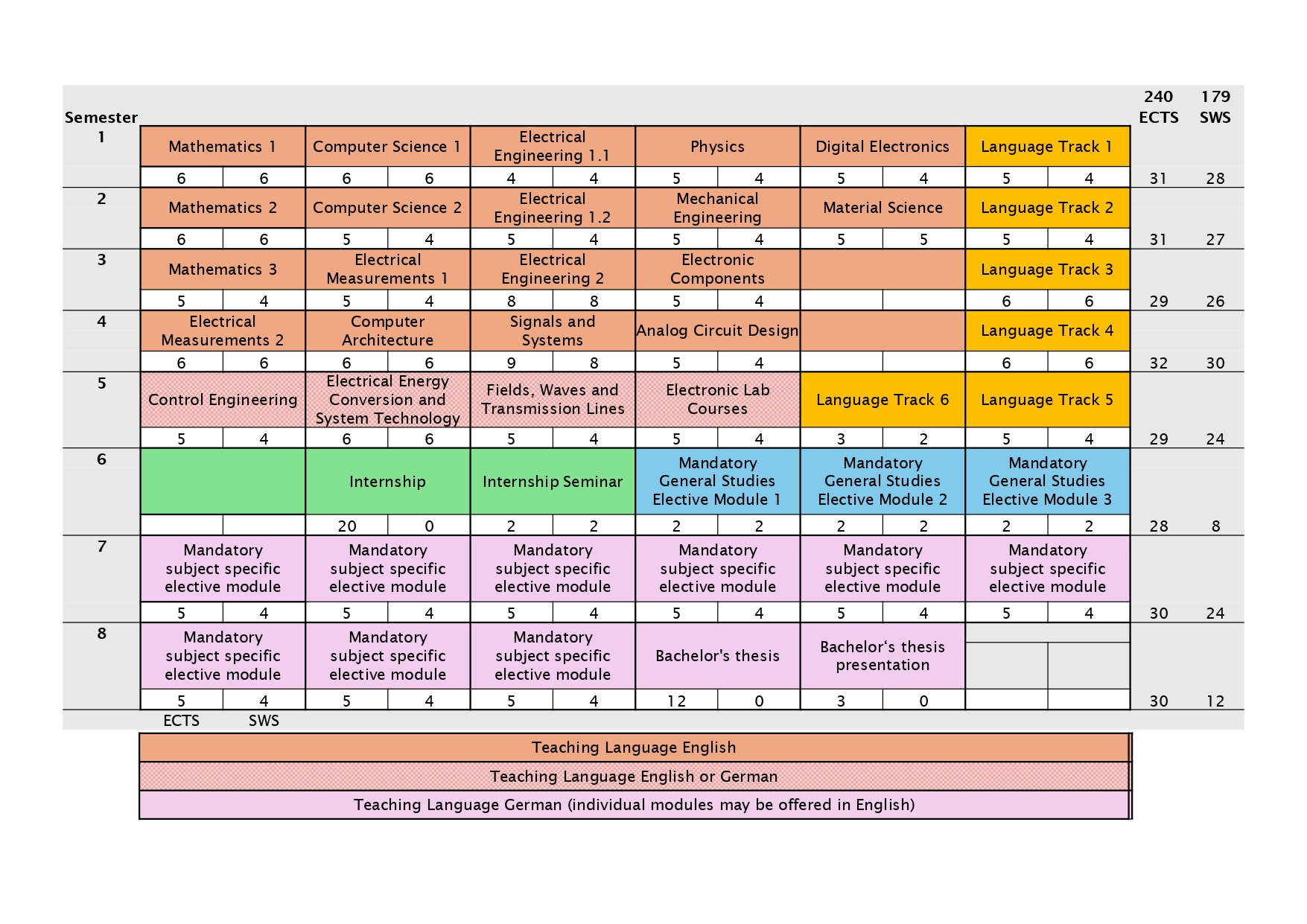 Curriculum