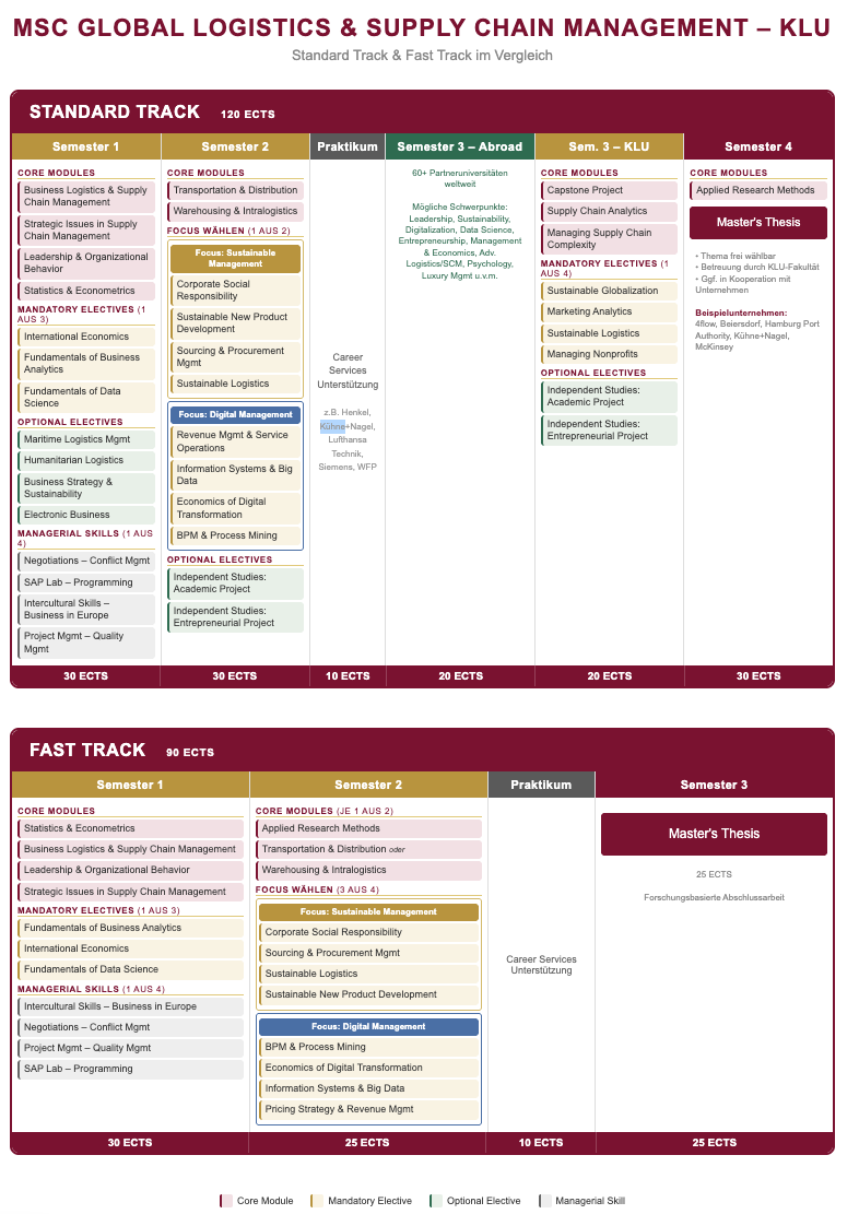 Curriculum