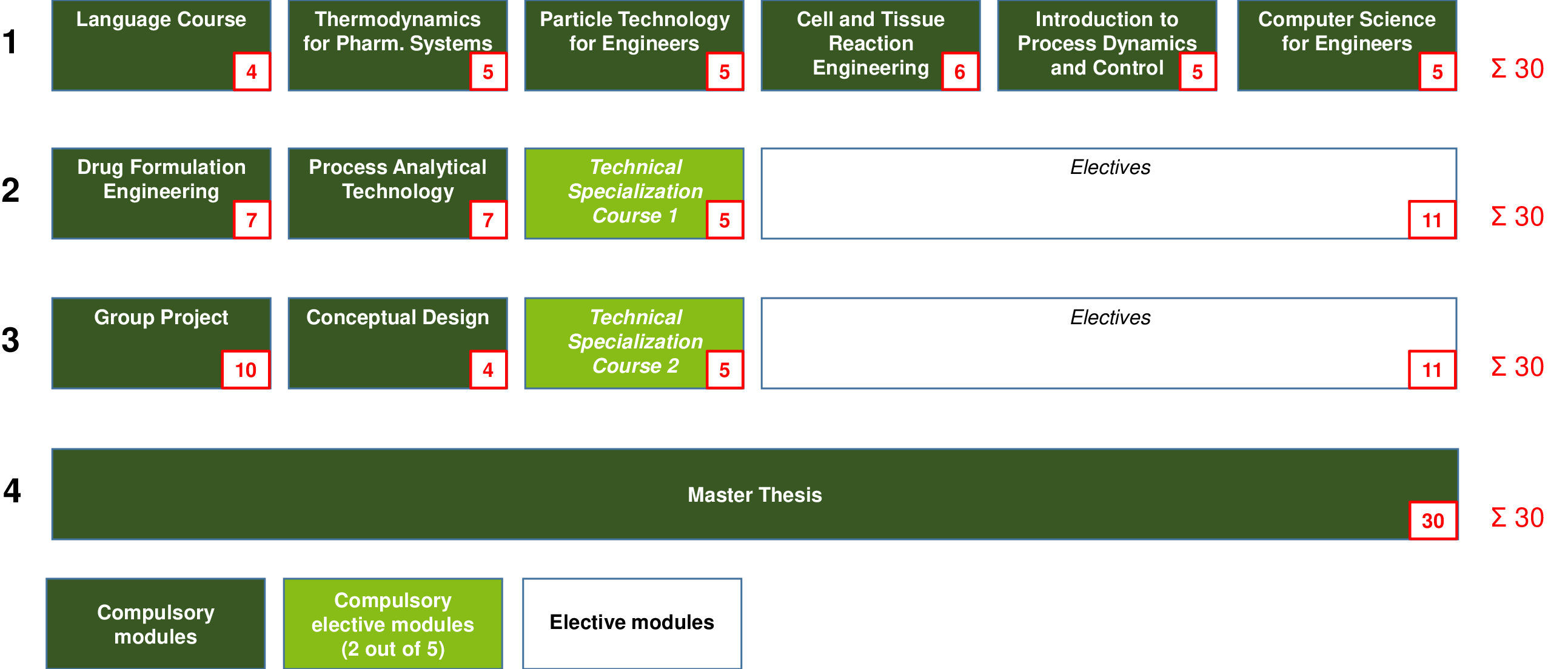 Curriculum