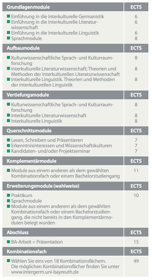 Curriculum
