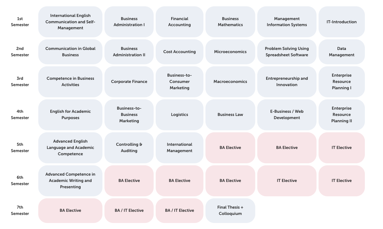 Curriculum