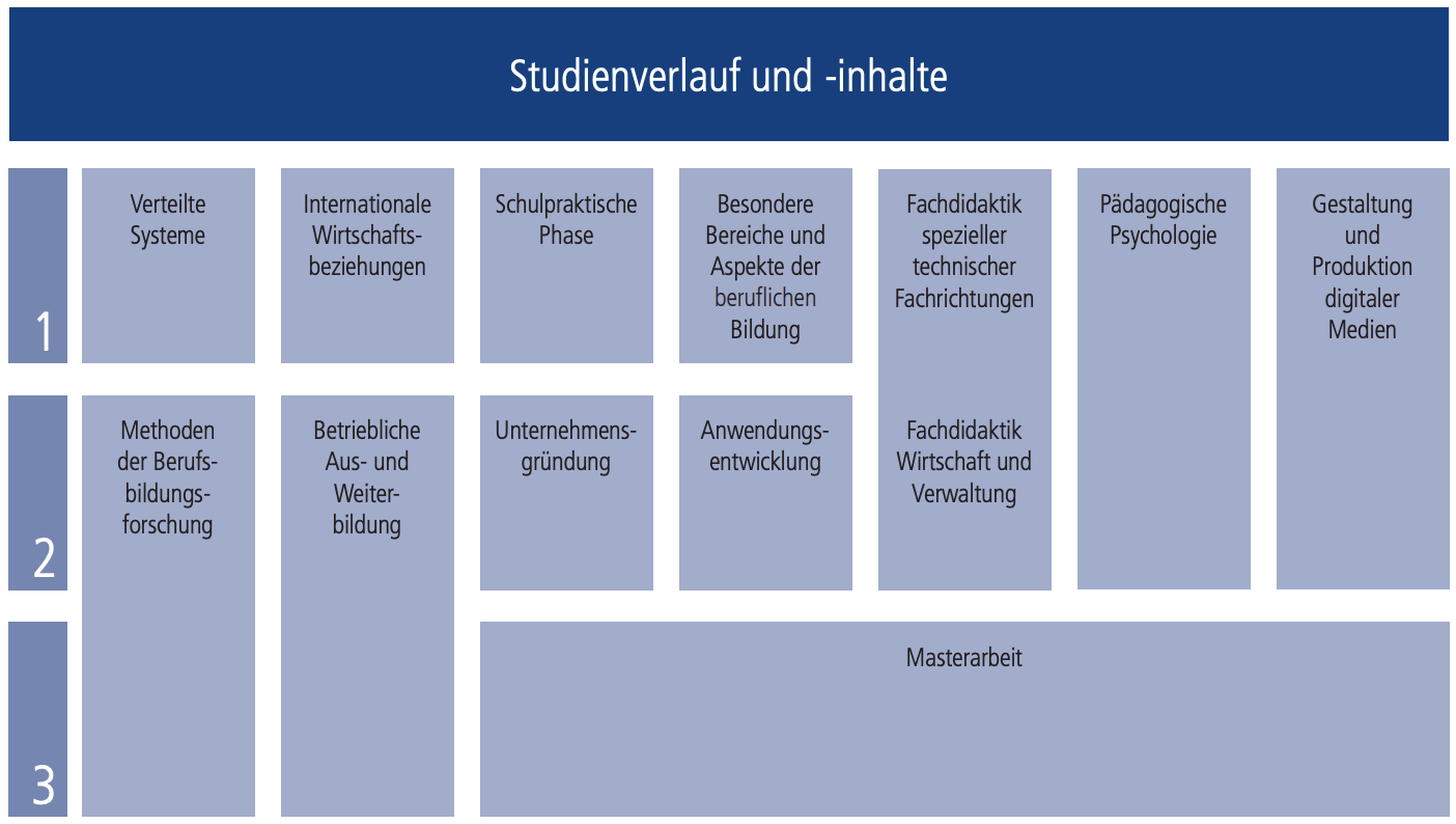 Curriculum