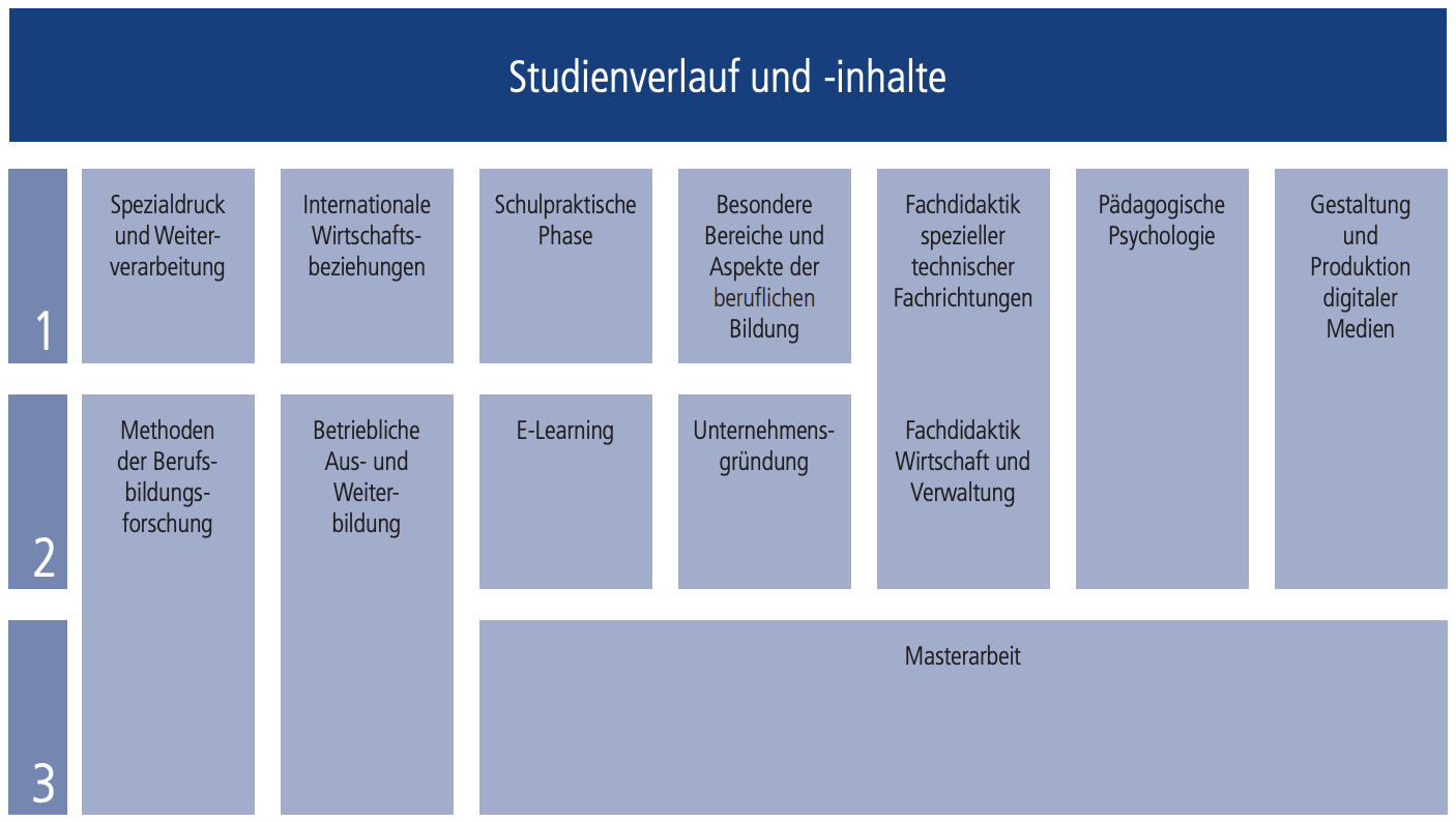 Curriculum