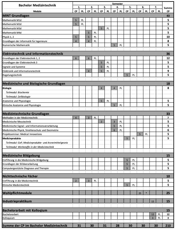 Curriculum