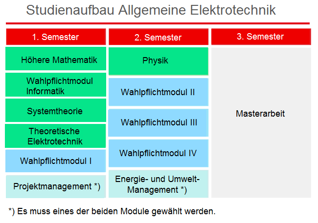 Curriculum