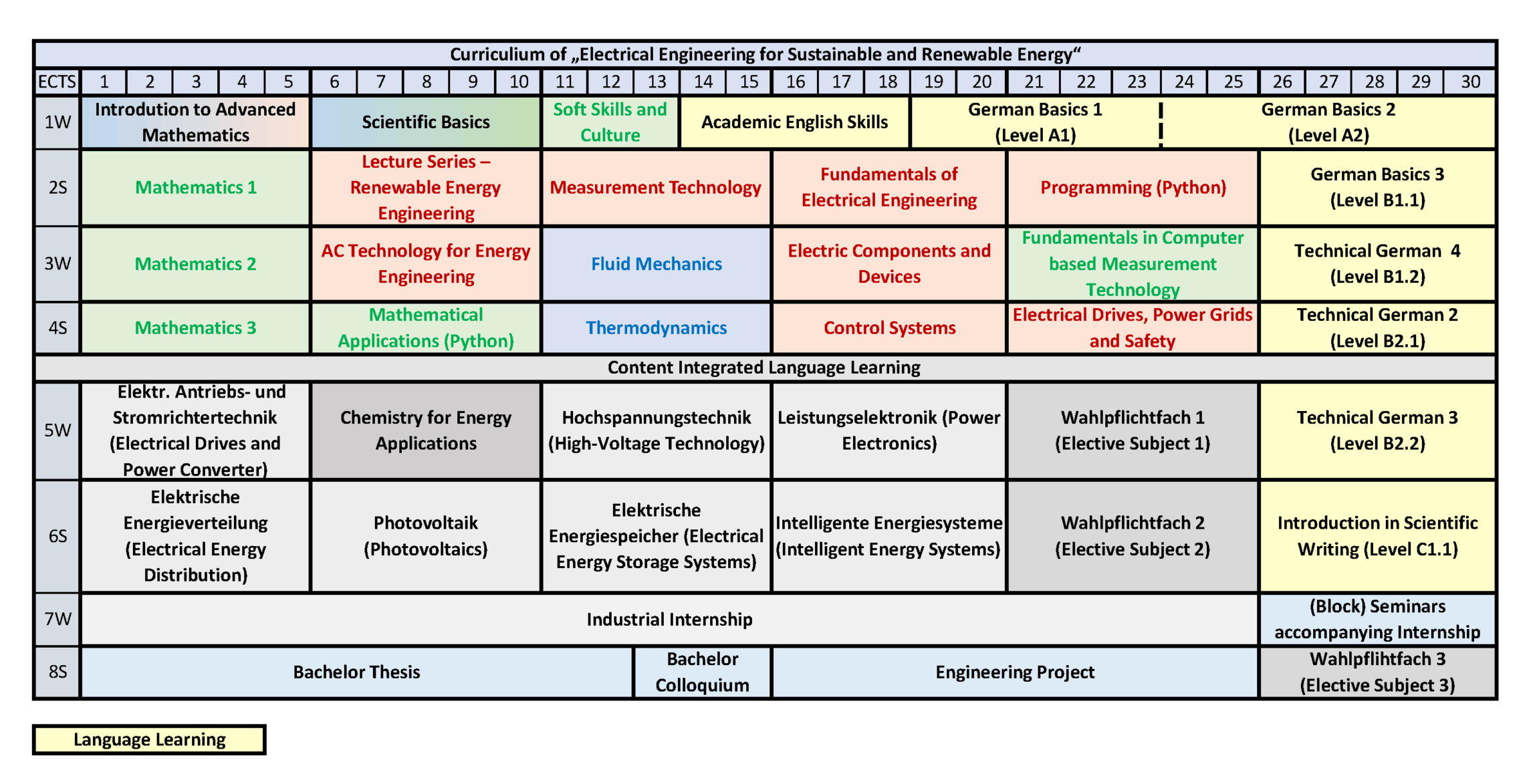 Curriculum