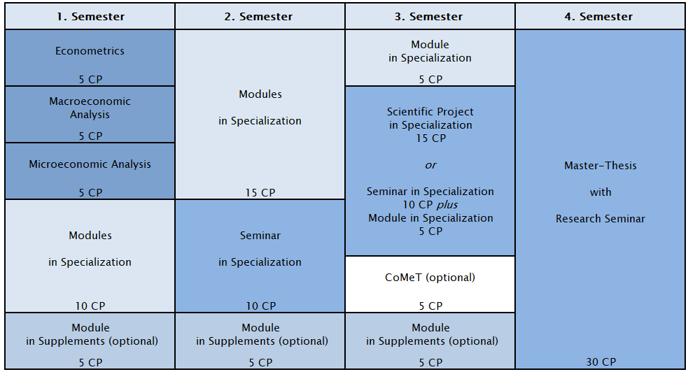 Curriculum