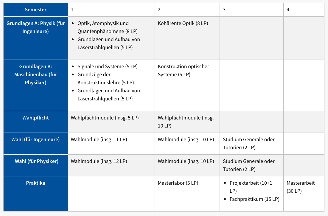 Curriculum