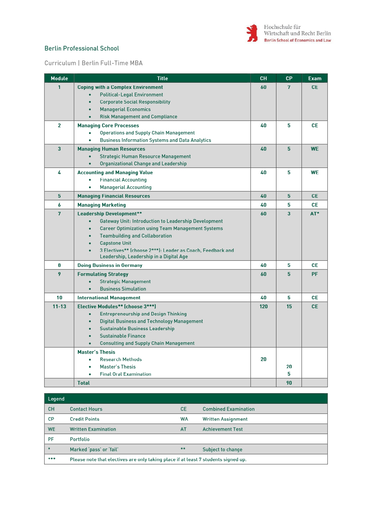 Curriculum