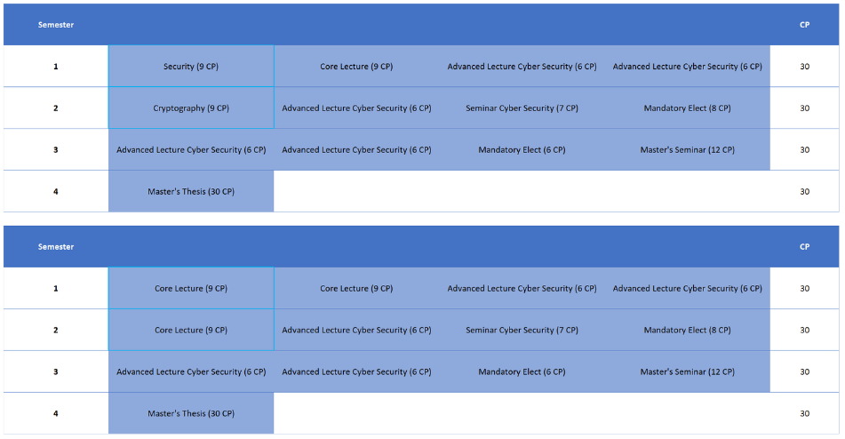 Curriculum