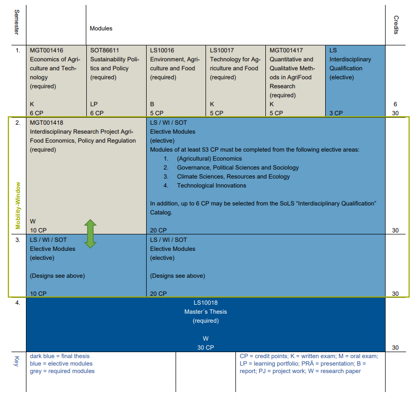 Curriculum