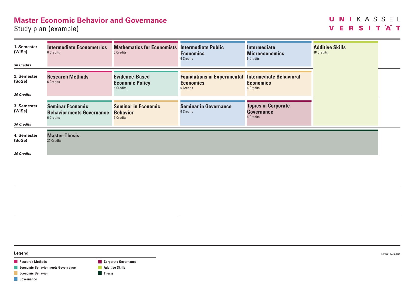 Curriculum