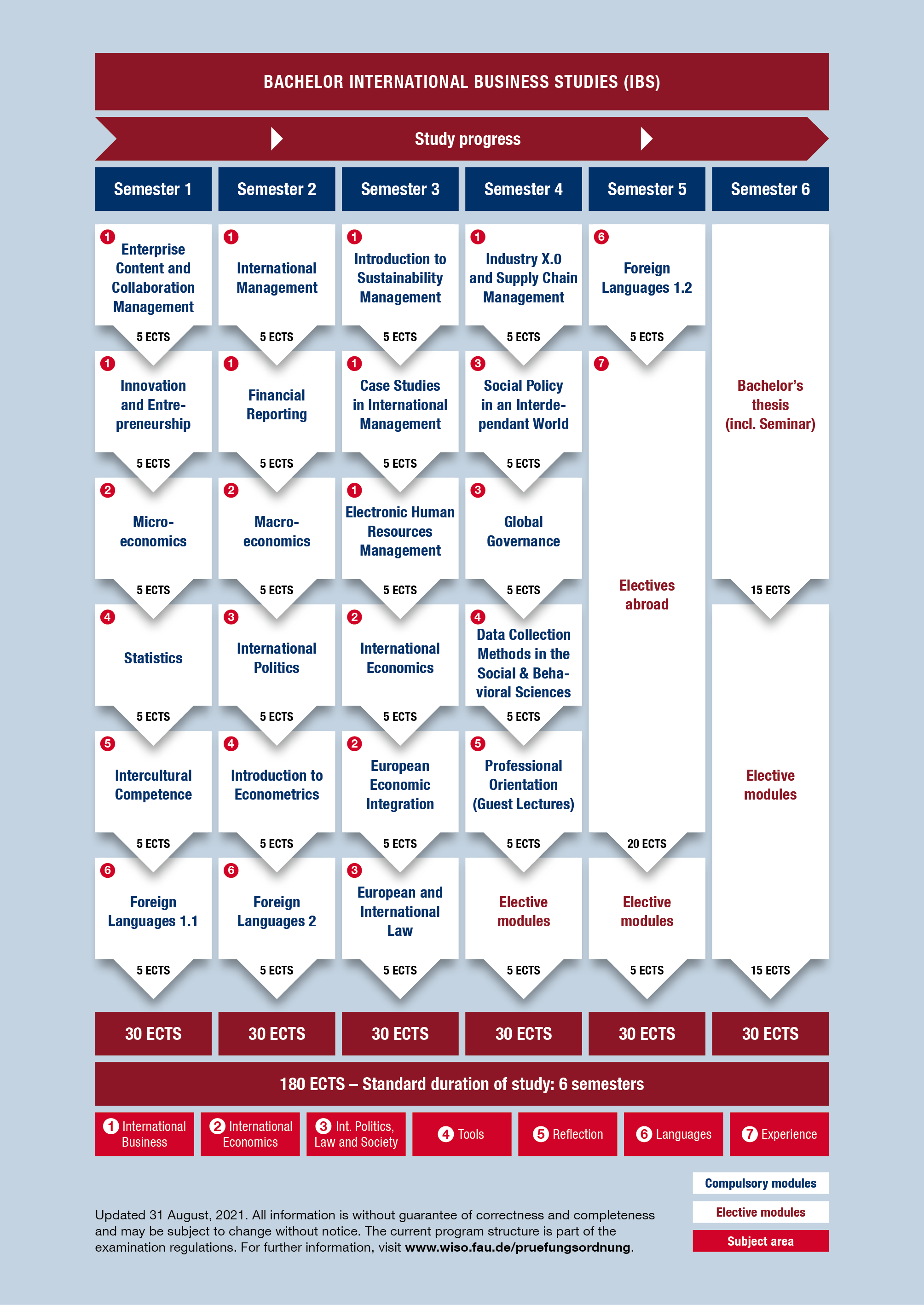 Curriculum