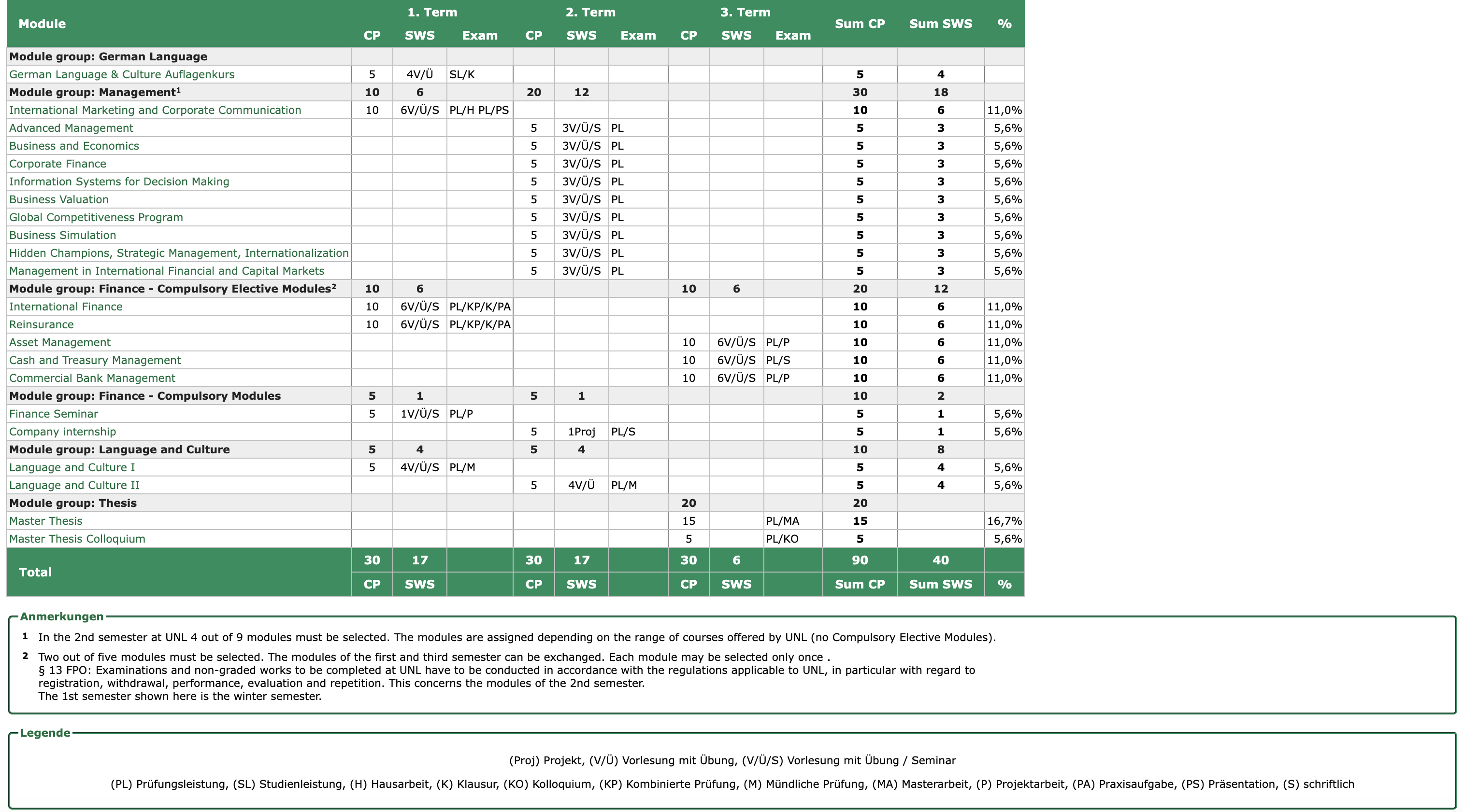Curriculum
