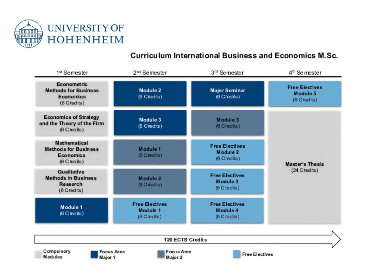 Curriculum
