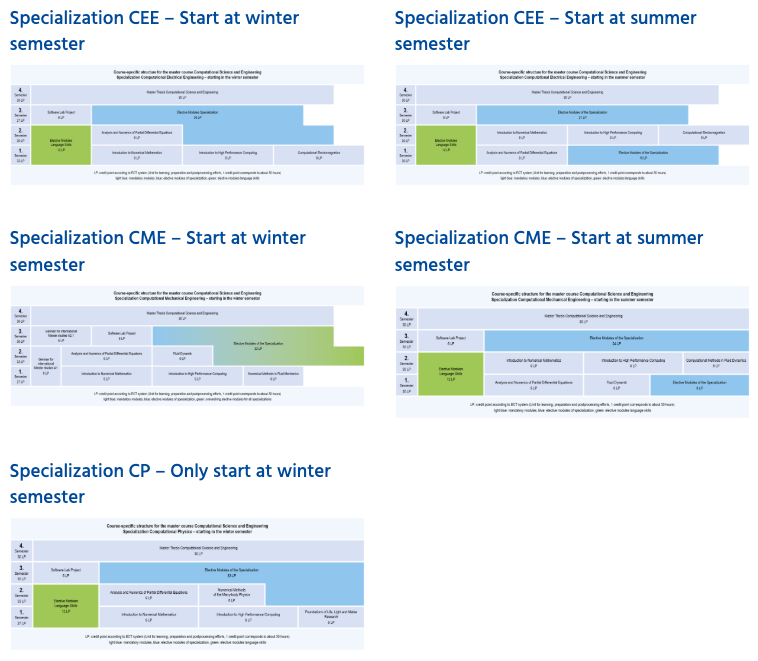 Curriculum
