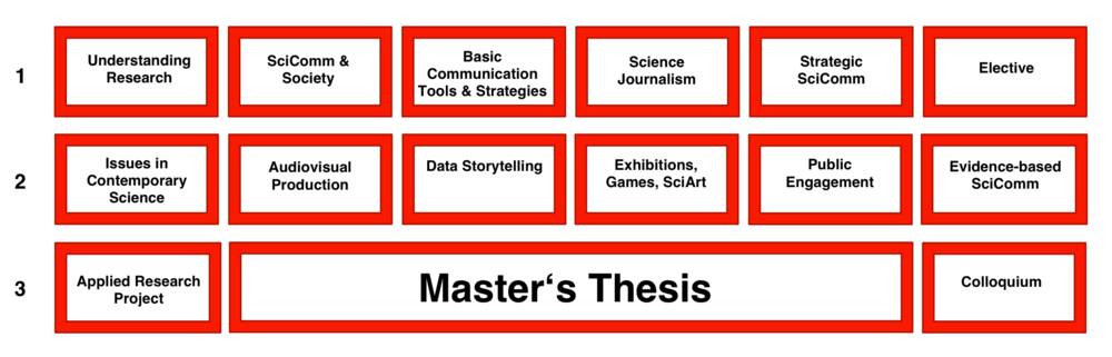 Curriculum
