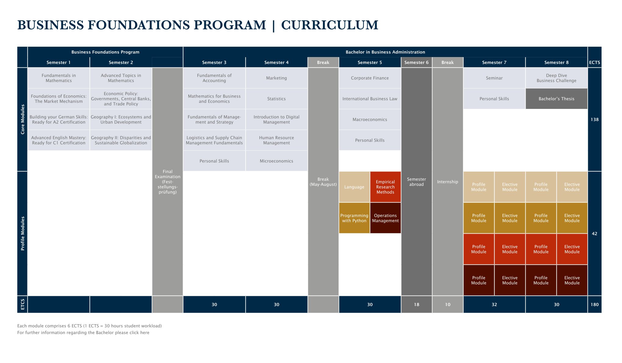 Curriculum