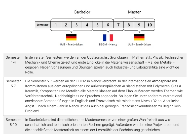 Curriculum
