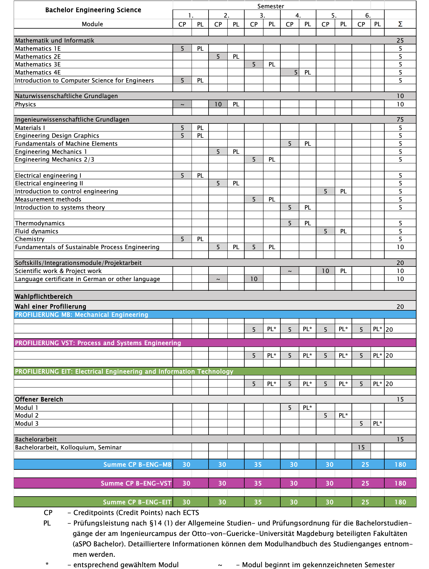 Curriculum