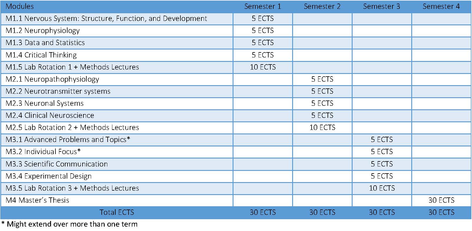 Curriculum