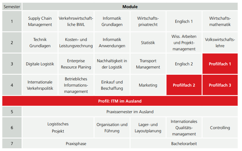 Curriculum