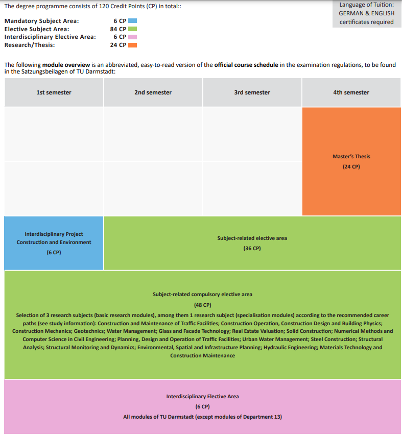 Curriculum