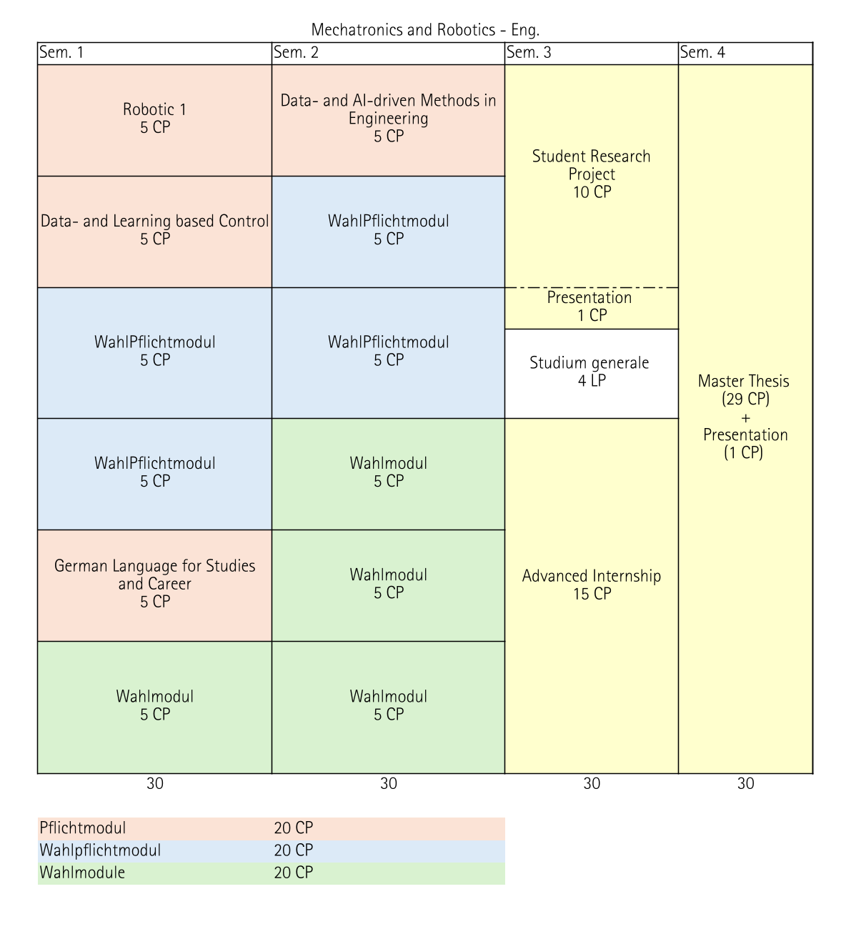 Curriculum