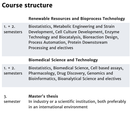 Curriculum