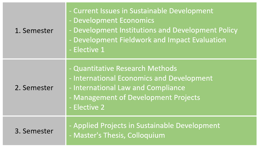 Curriculum
