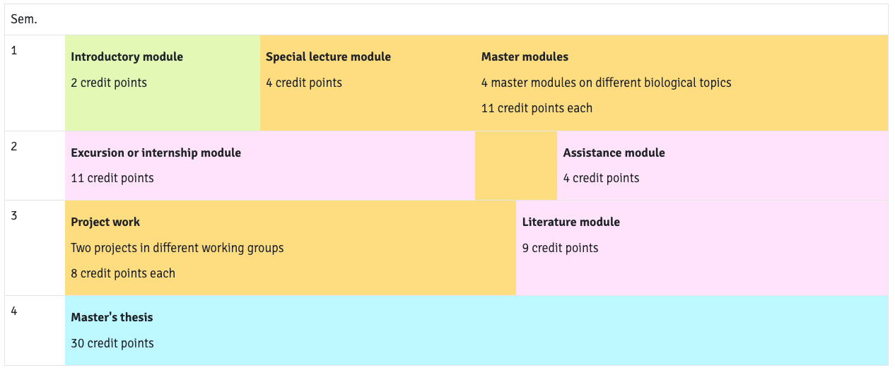 Curriculum