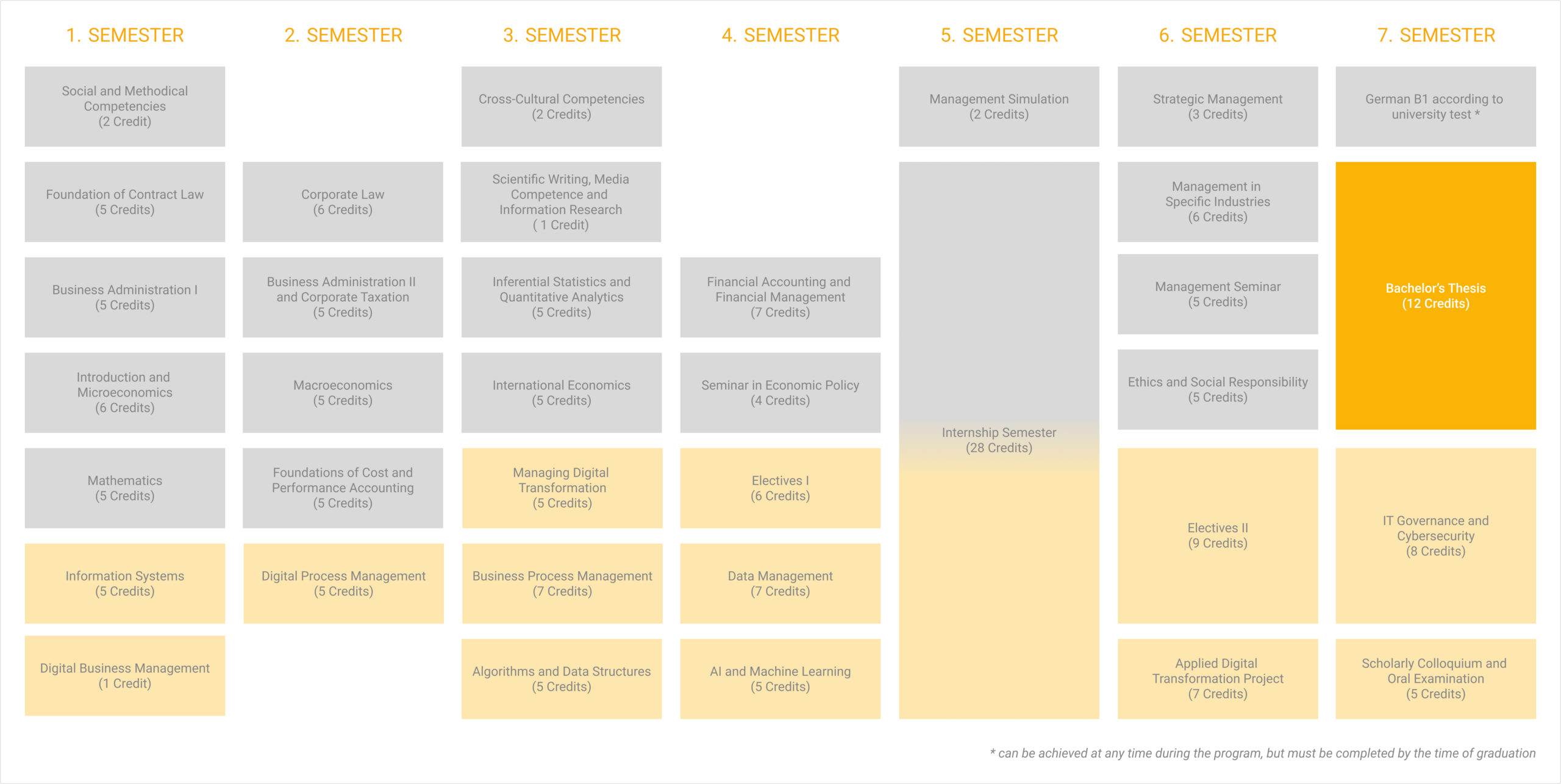Curriculum