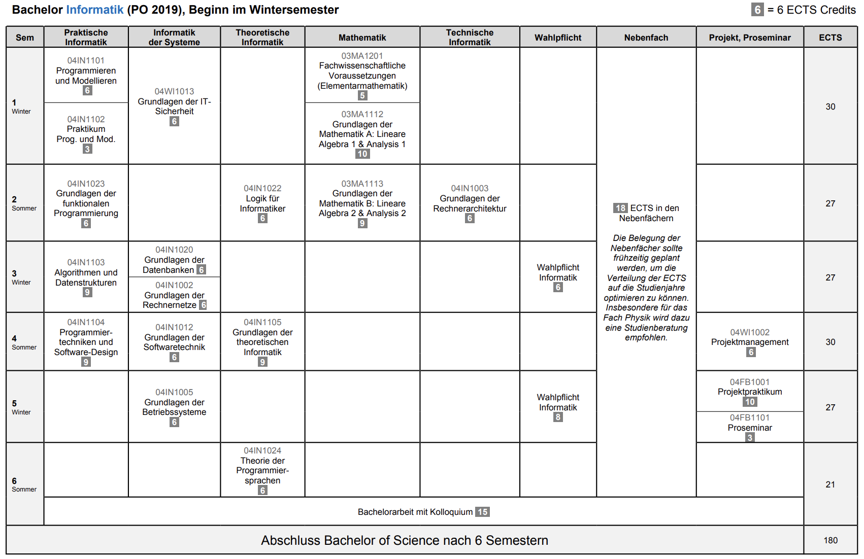 Curriculum