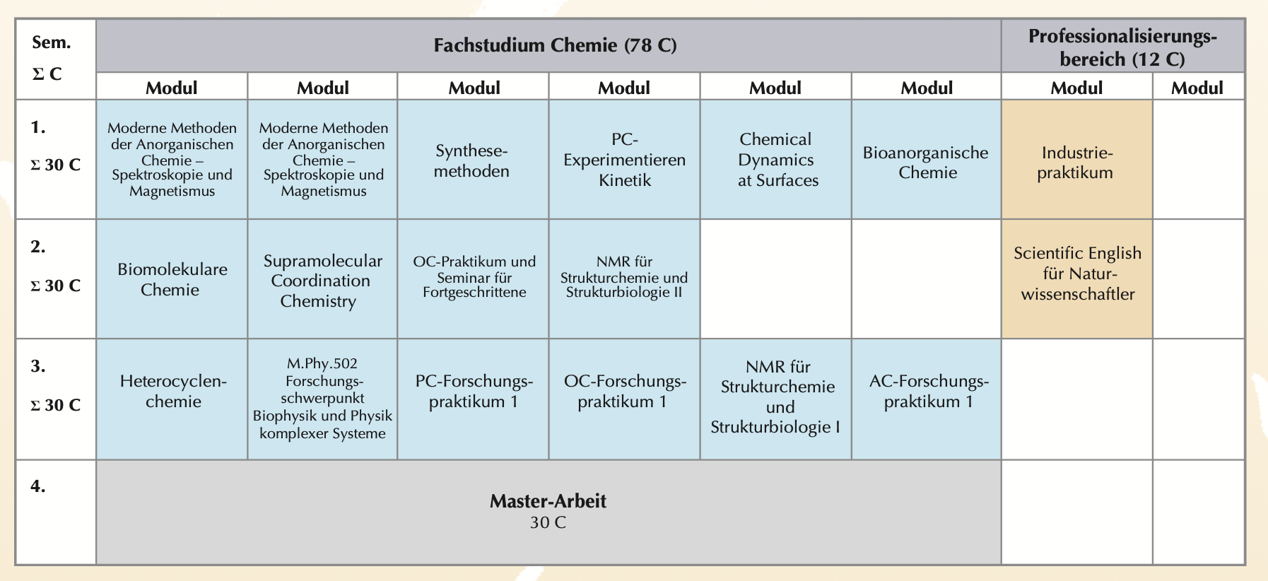 Curriculum