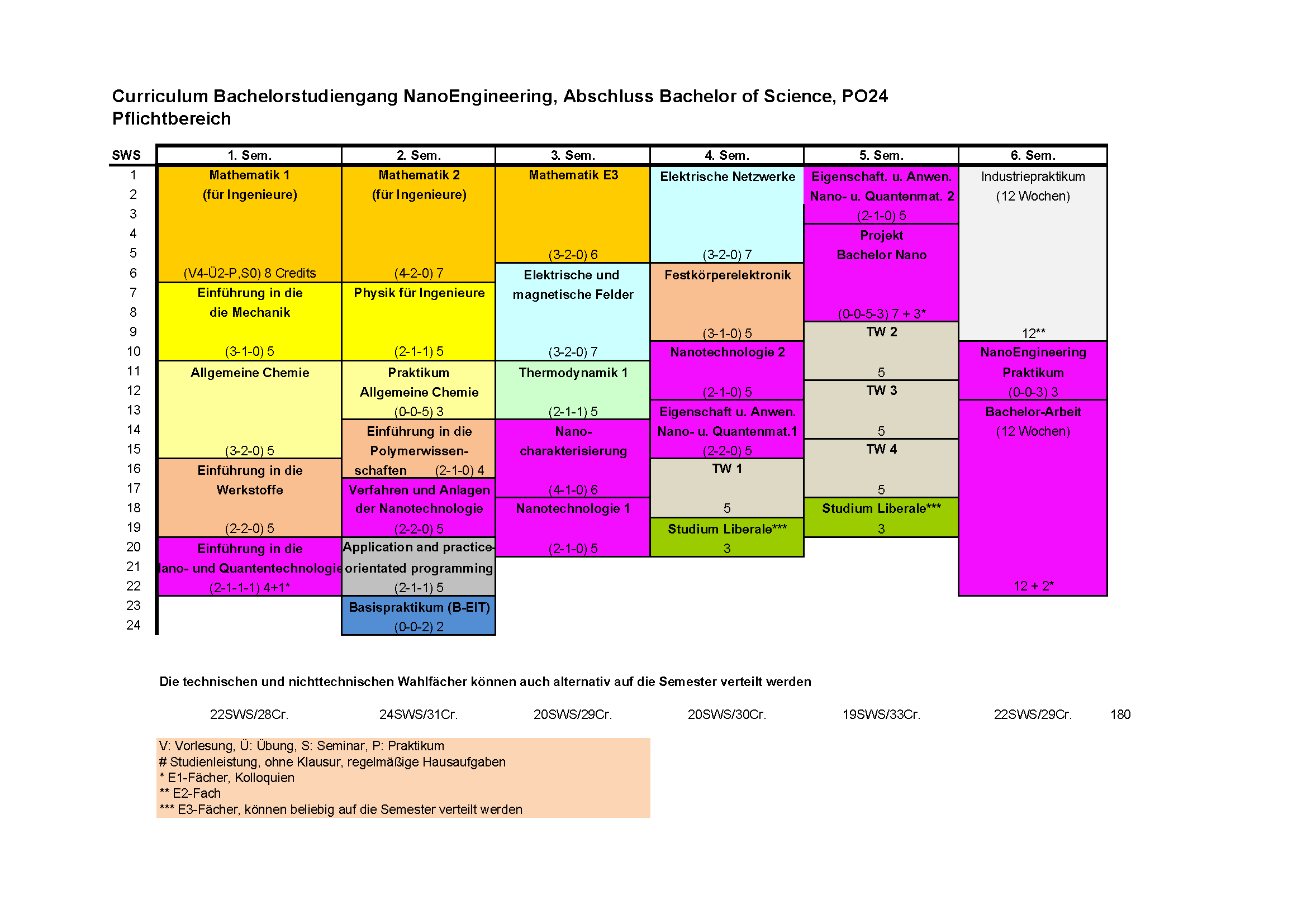 Curriculum