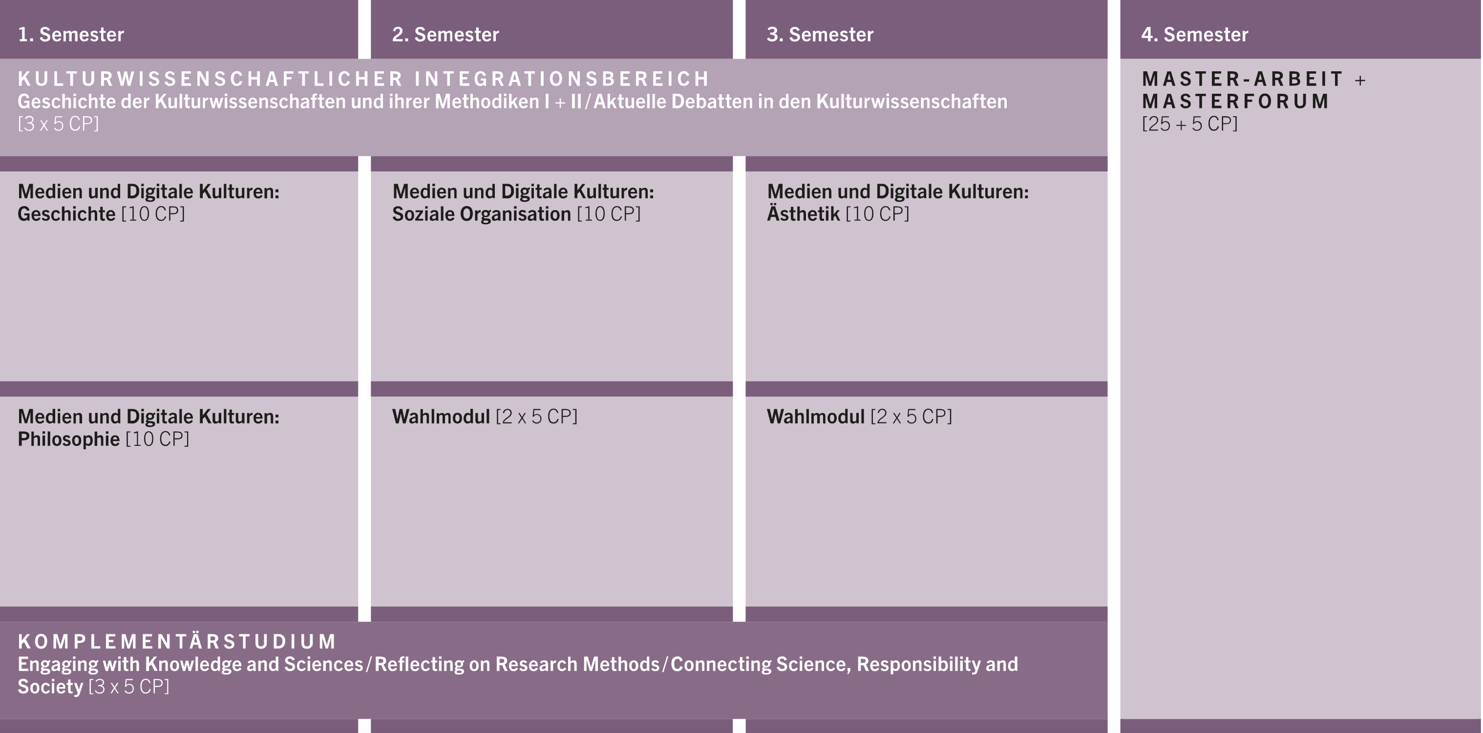 Curriculum
