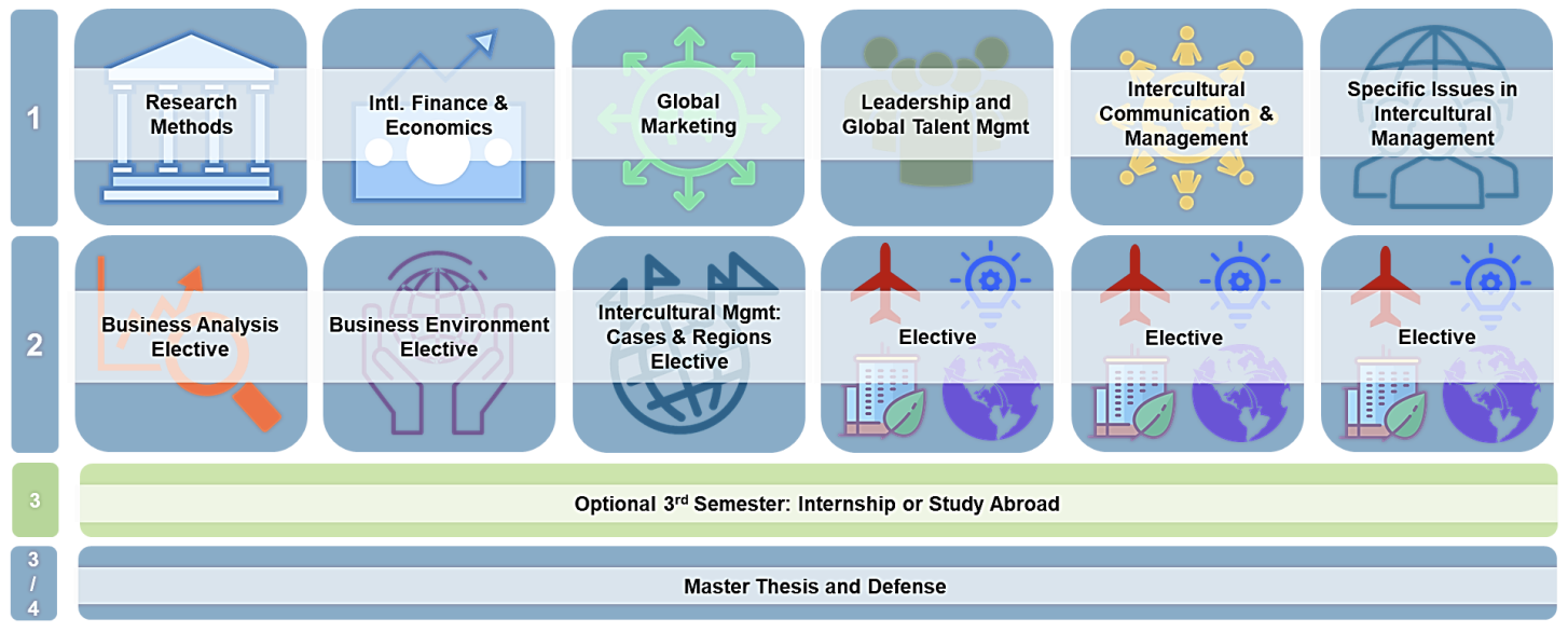 Curriculum