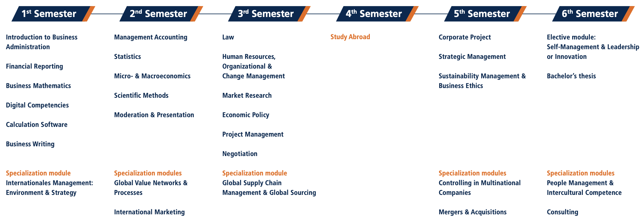 Curriculum