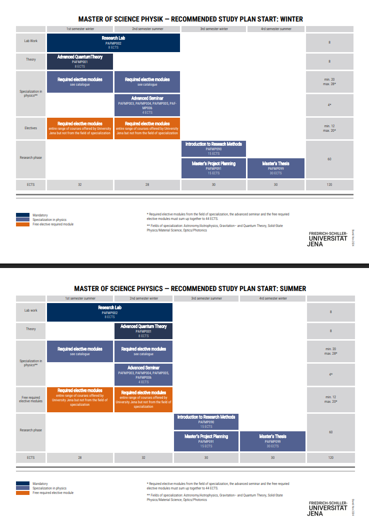 Curriculum