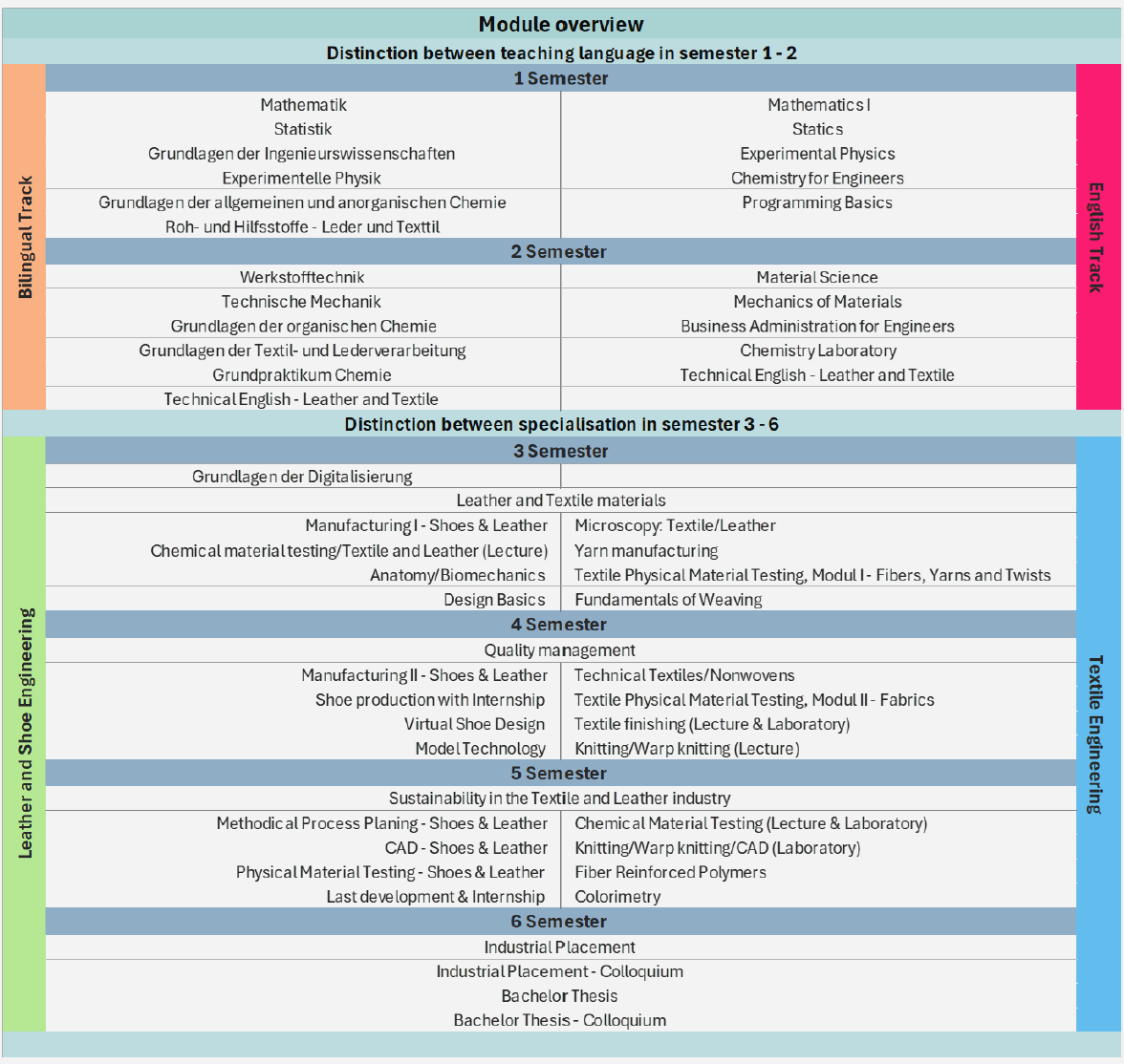 Curriculum