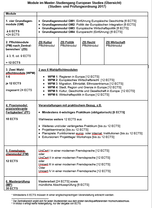 Curriculum