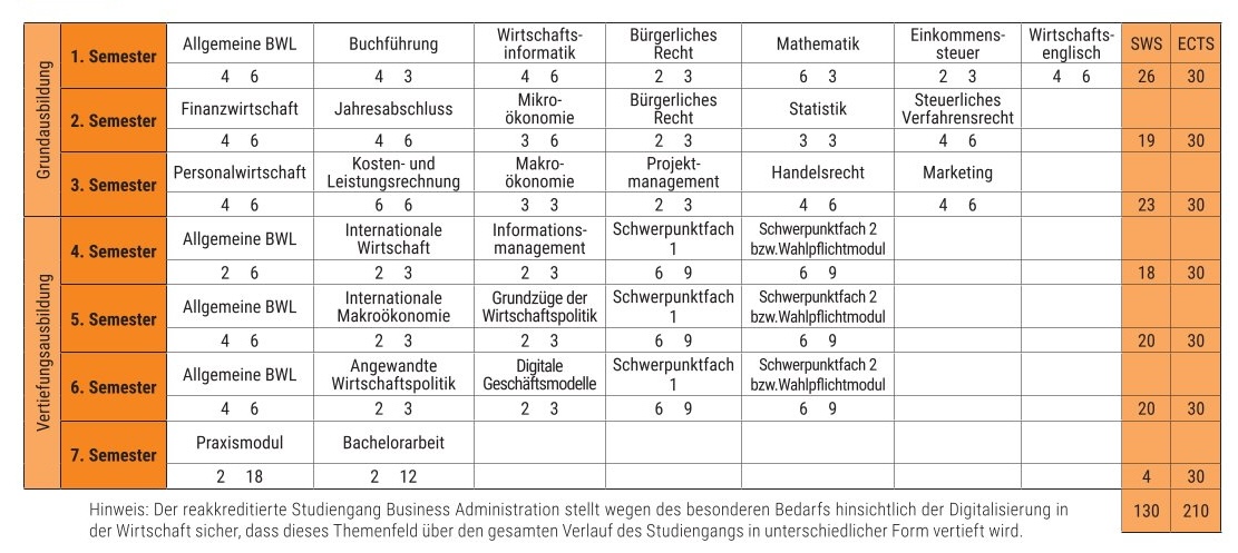 Curriculum