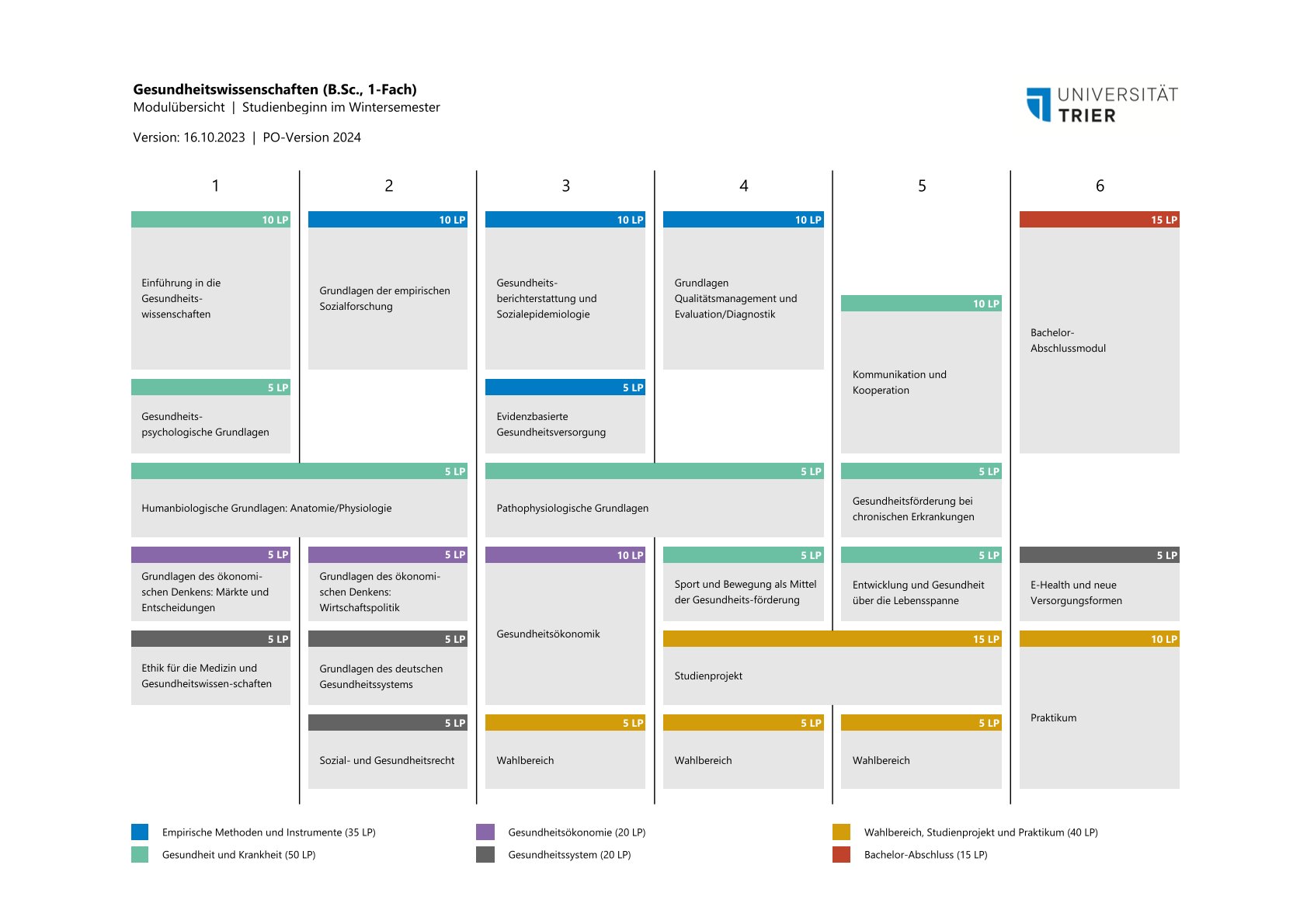 Curriculum