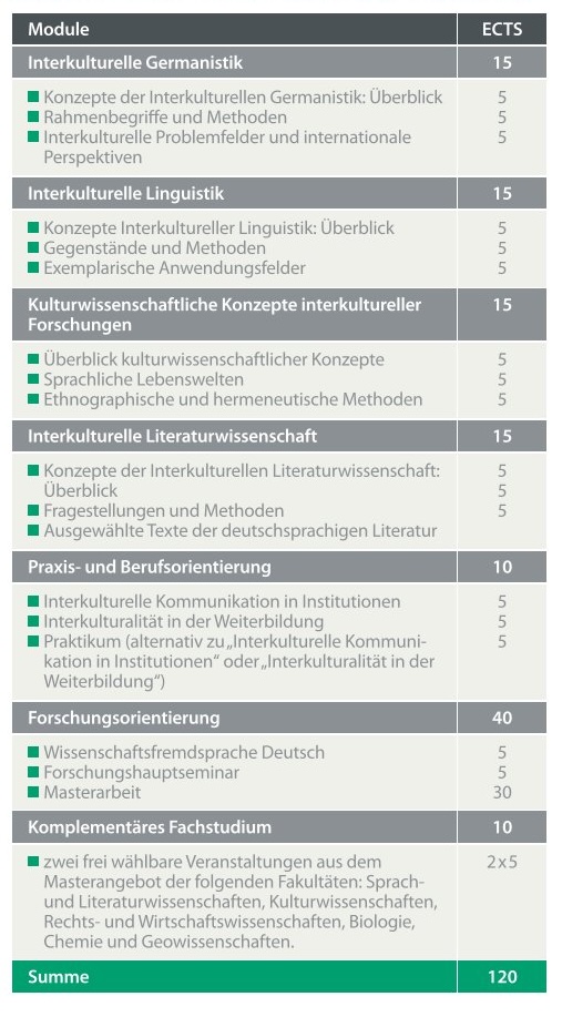 Curriculum