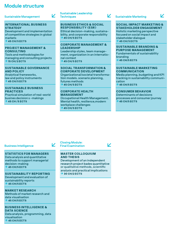Curriculum