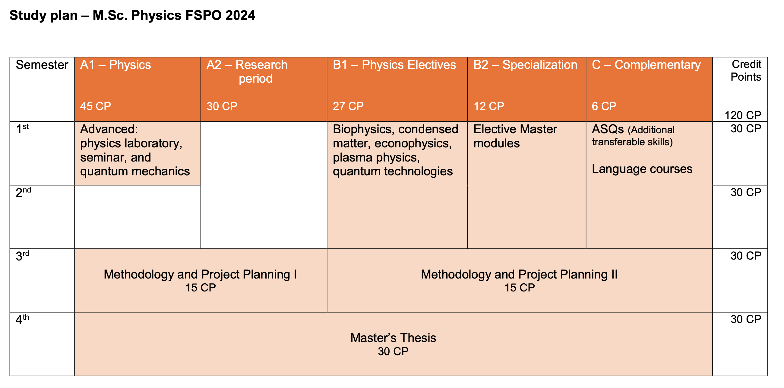Curriculum
