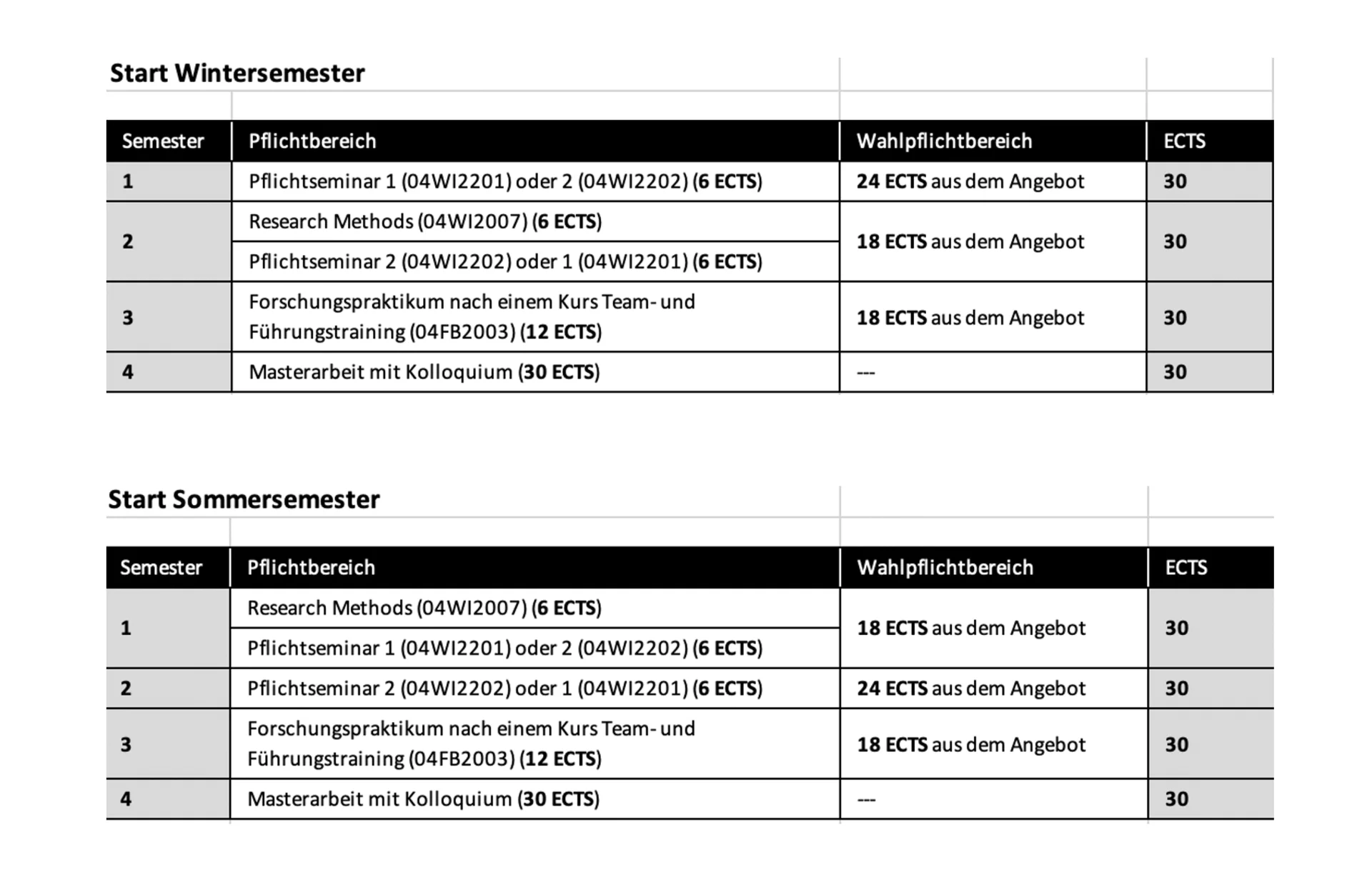 Curriculum