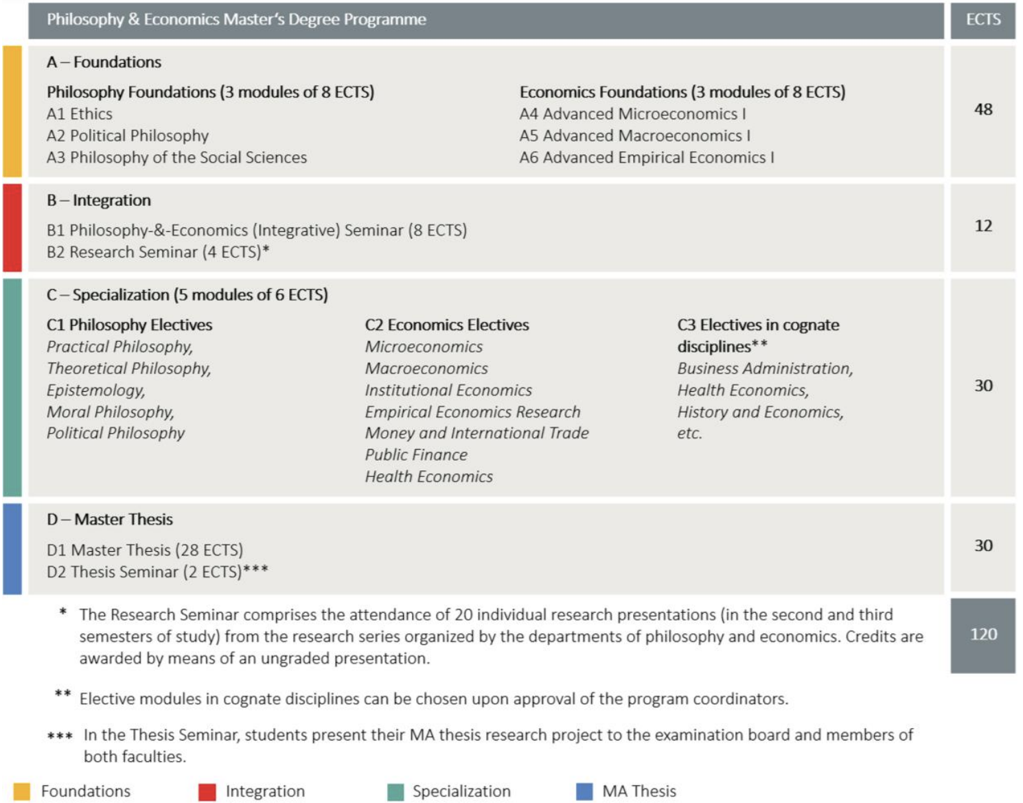 Curriculum